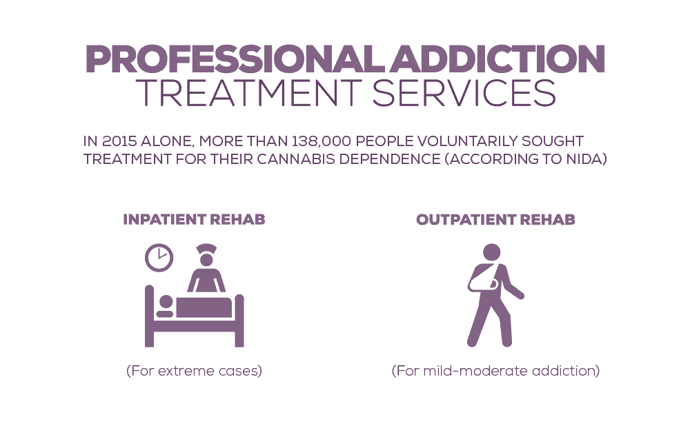 Professional addiction treatment services