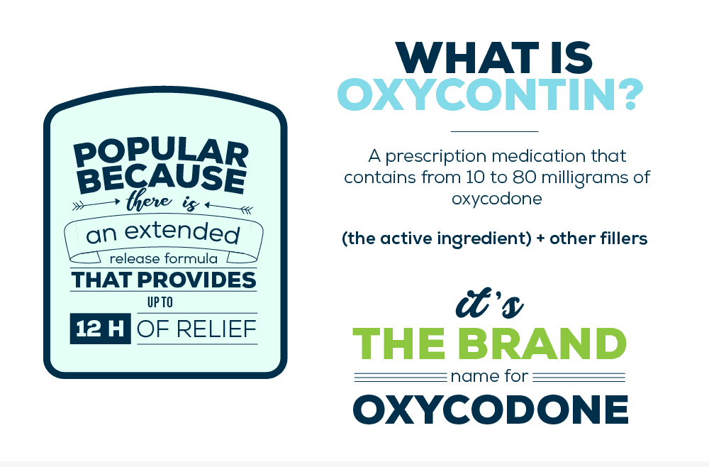 What Is OxyContin