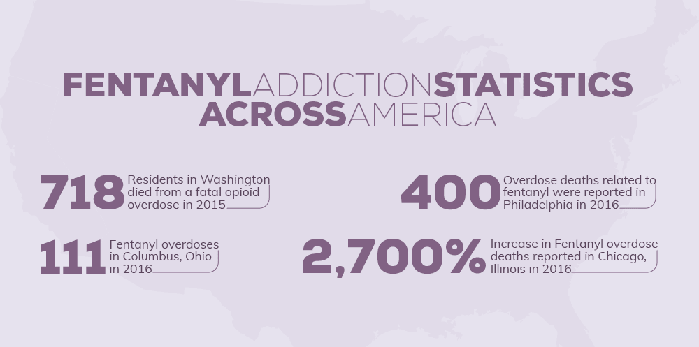 Fentanyl Addiction Statistics Across America