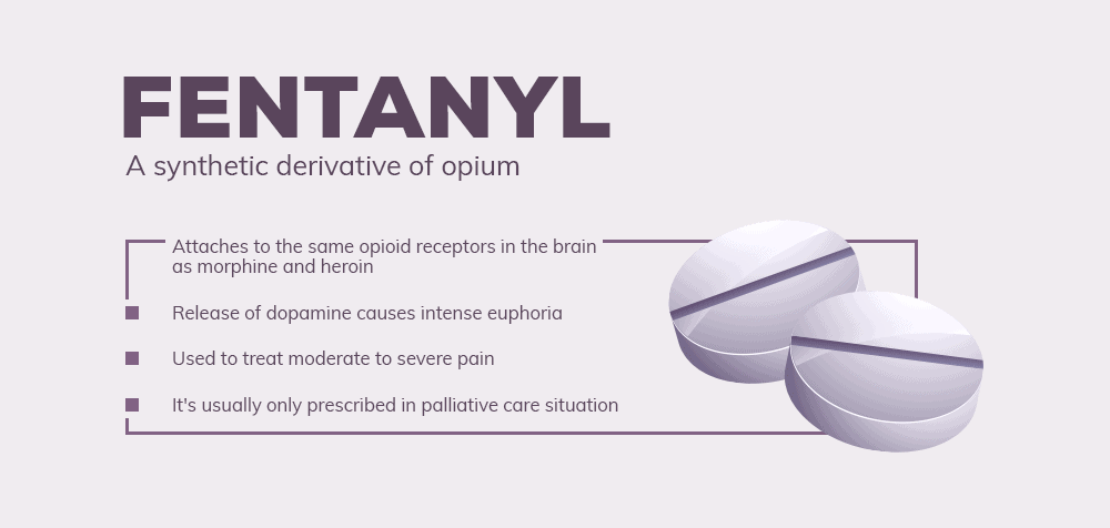what is fentanyl