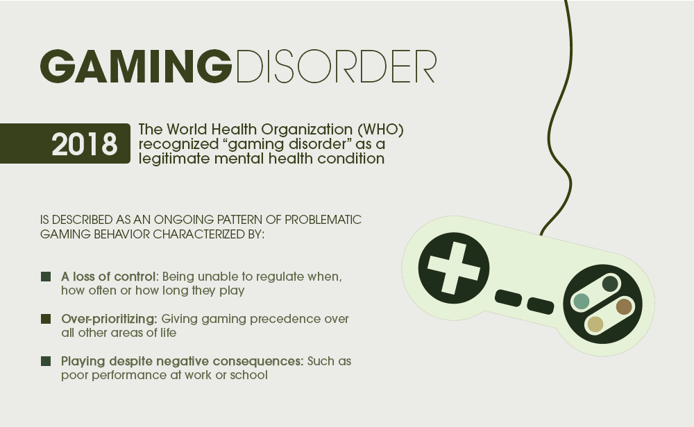 What Is Gaming Disorder