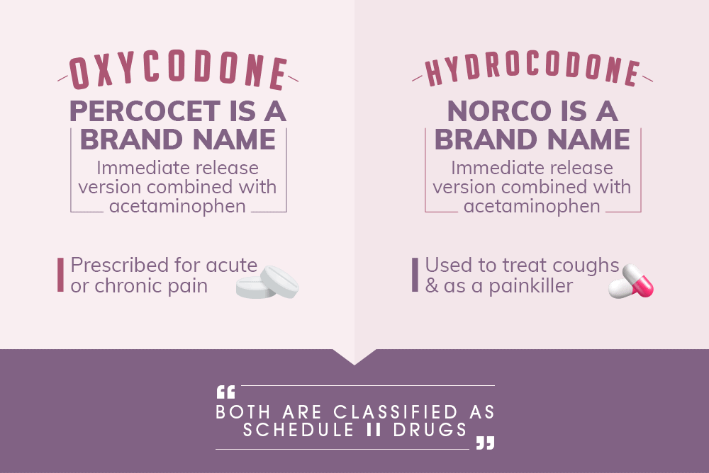 Oxycodone vs. Hydrocodone