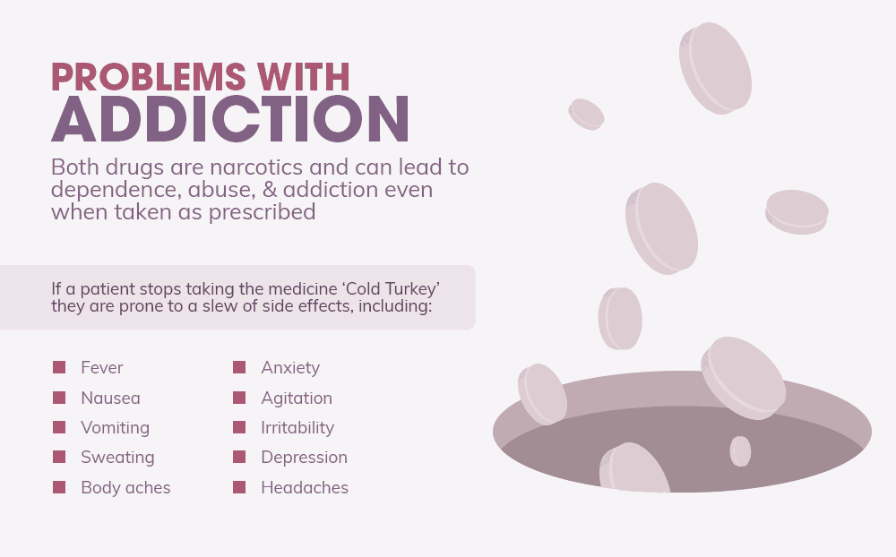 Problems with Addiction