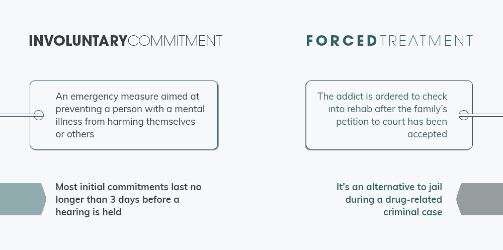 Difference between Involuntary Commitment and Forced Treatment