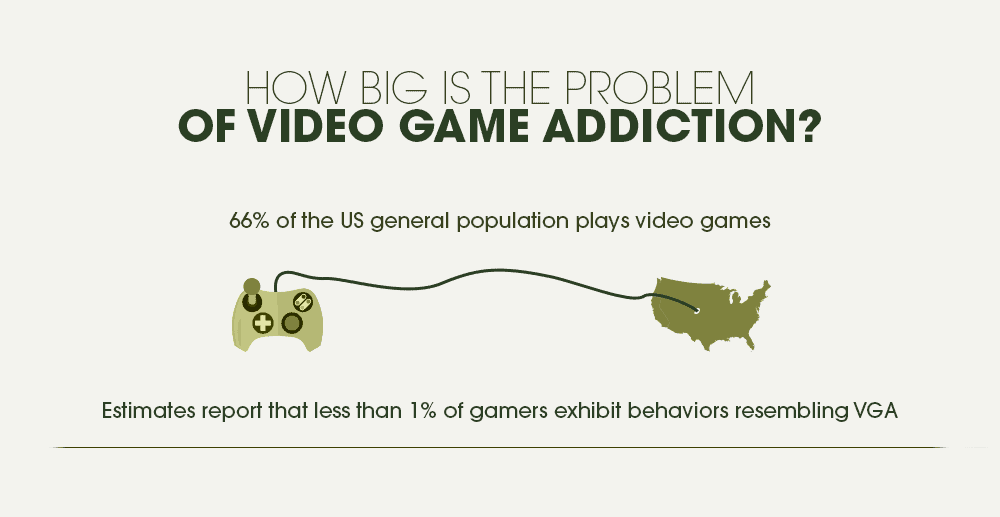 How Big Is the Problem of Video Game Addiction
