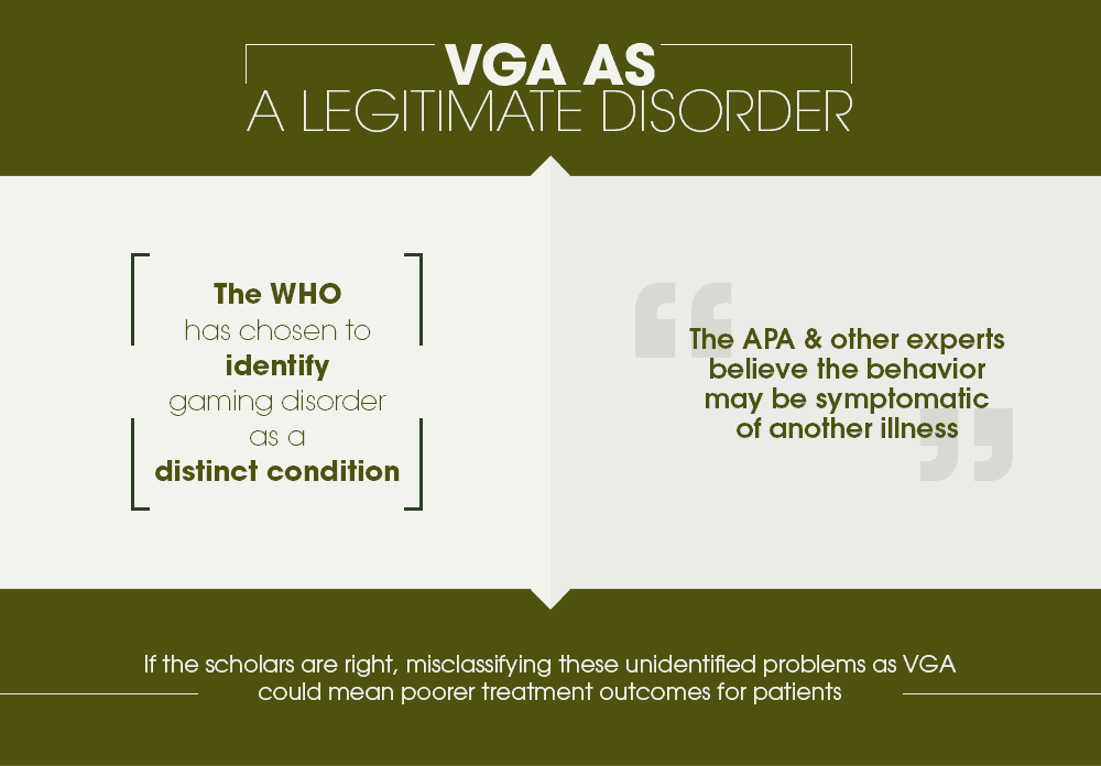 VGA as a Legitimate Disorder