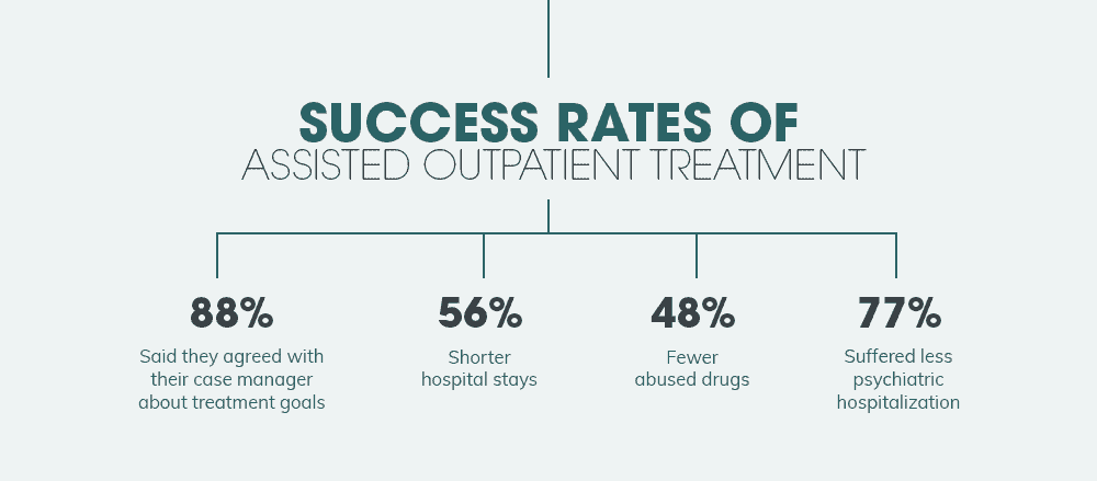 treatment success rates