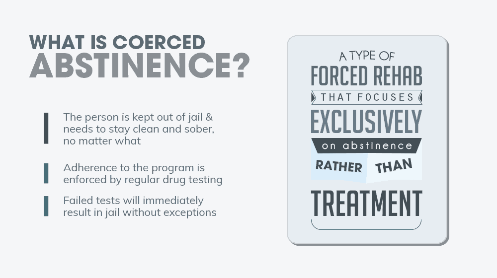 What Is Coerced Abstinence