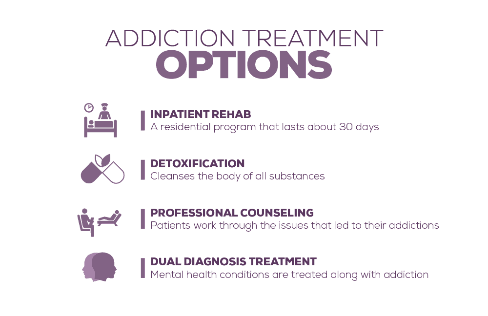 Addiction Treatment options