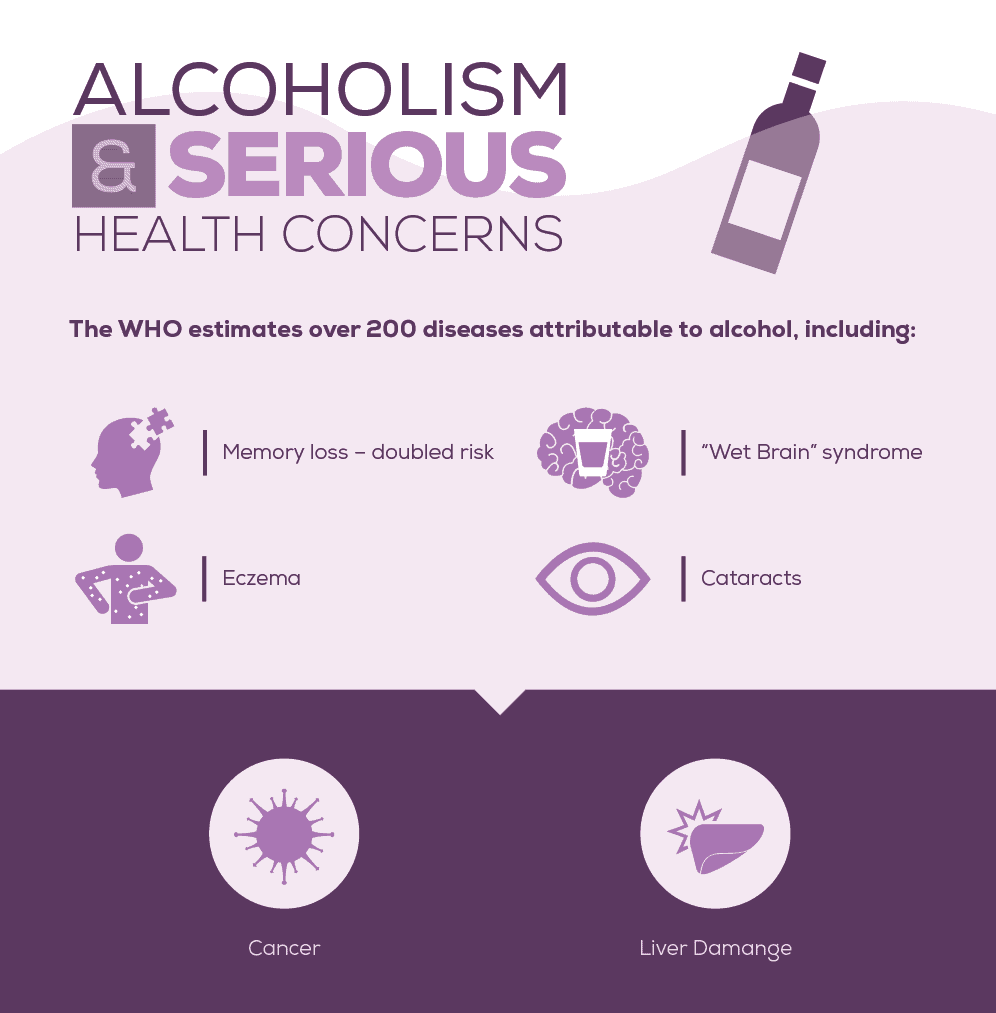 What Is Alcoholism
