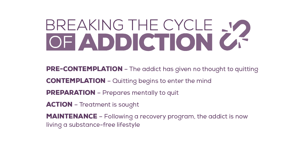 Breaking the cycle of addiction