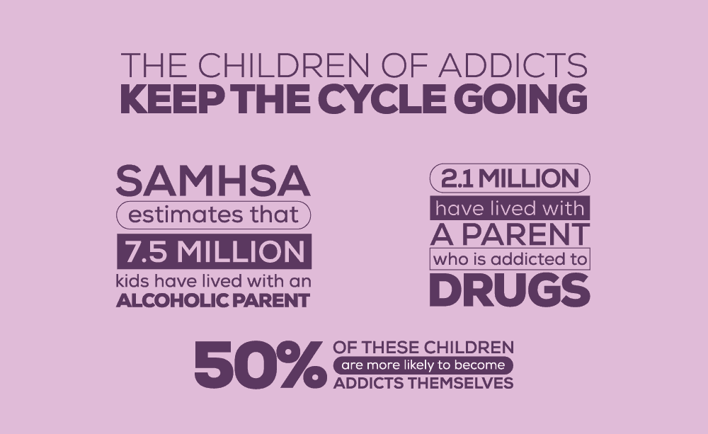 The Children of Addicts Keep the Cycle Going