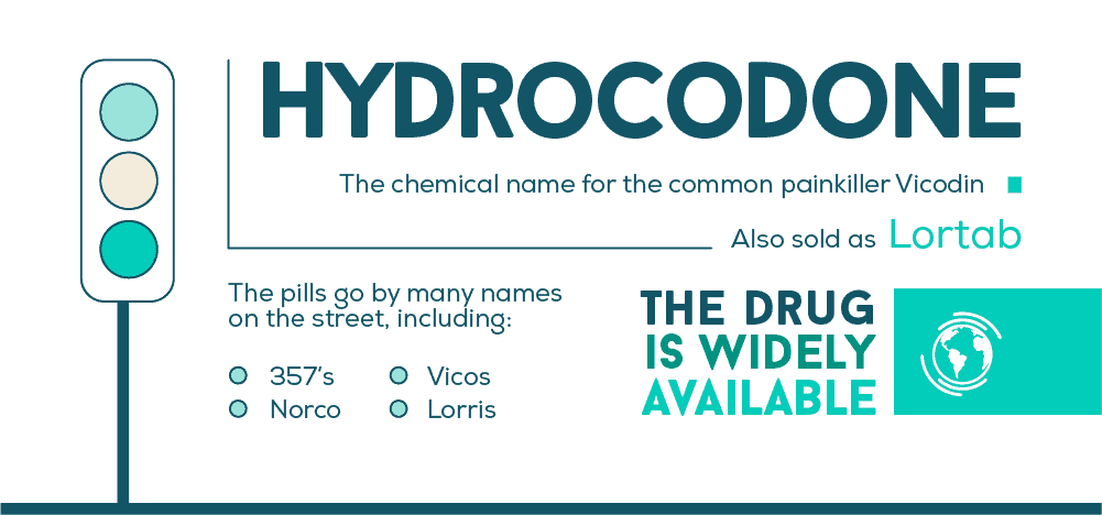 Hydrocodone street names