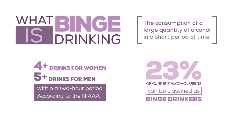 What Is Binge Drinking