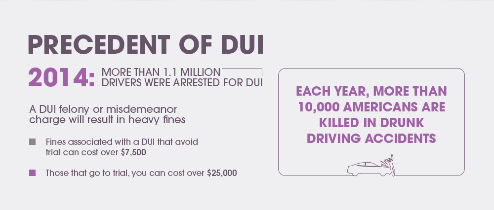 dui statistics