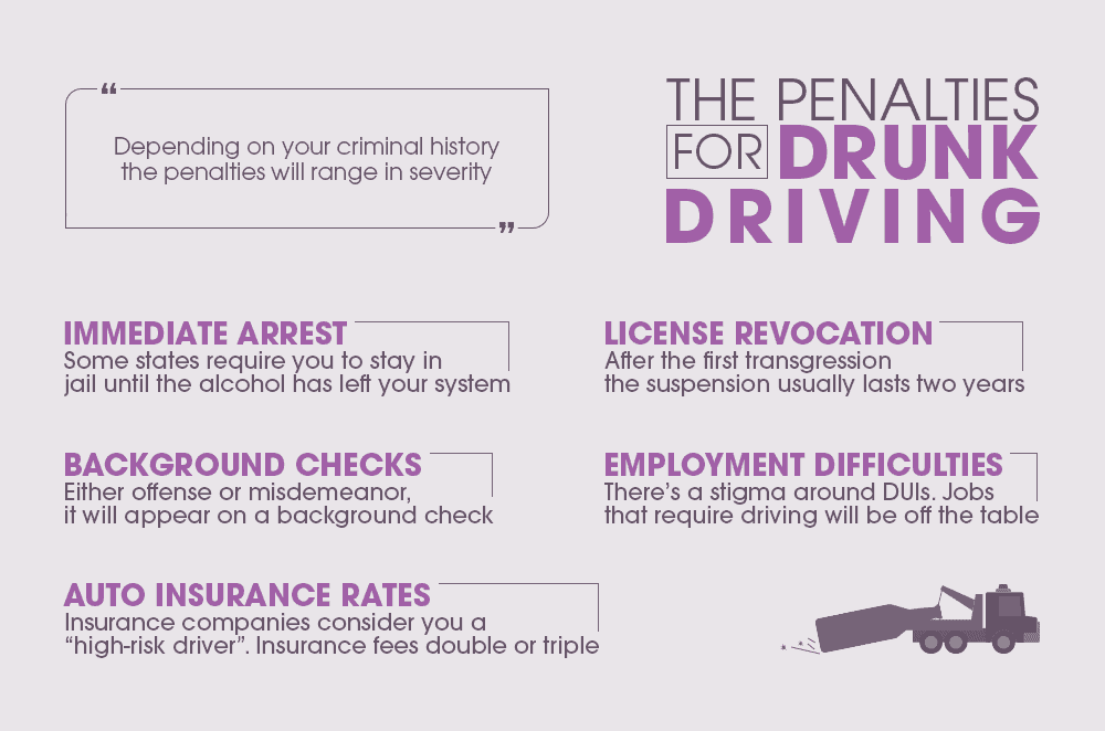 The Penalties for Drunk Driving