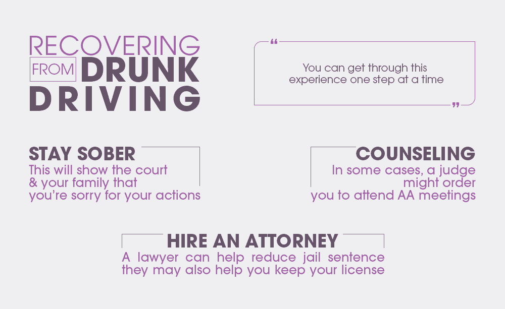 Recovering from a Drunk Driving Conviction