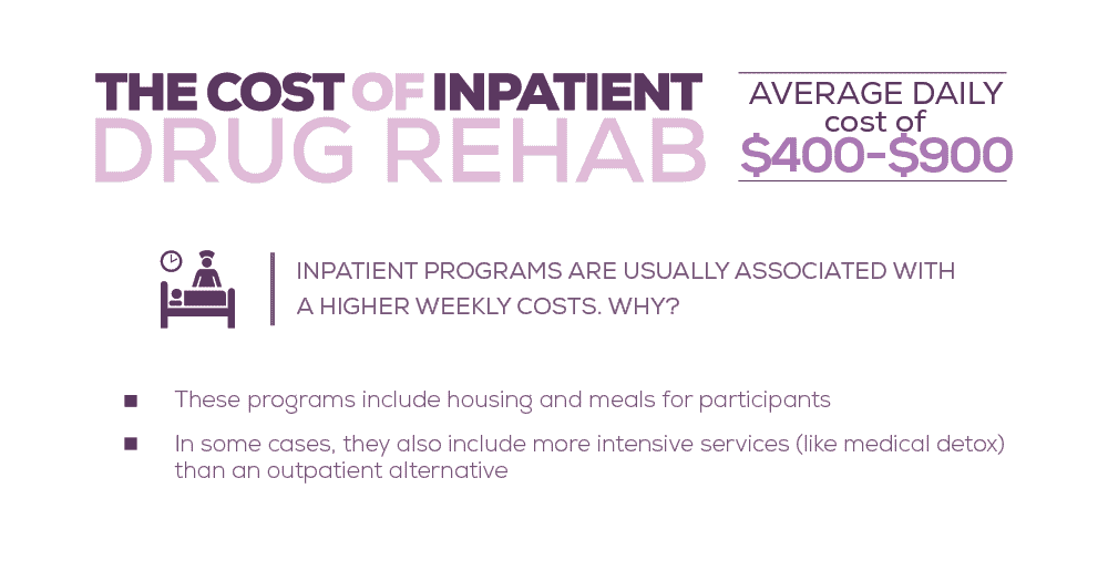 Inpatient Drug Rehab Cost