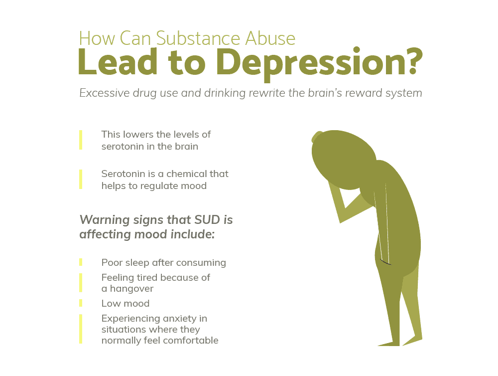 03-substance-abuse-depression