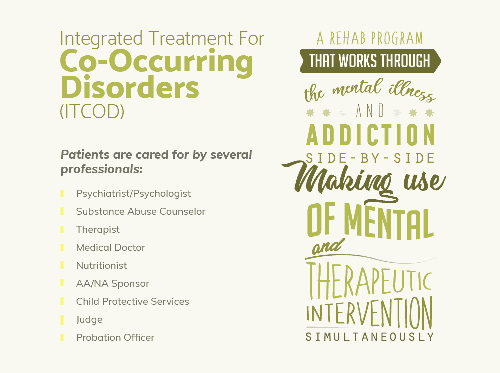 06-co-occurring-disorder-treatment