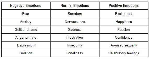 Internal Triggers table