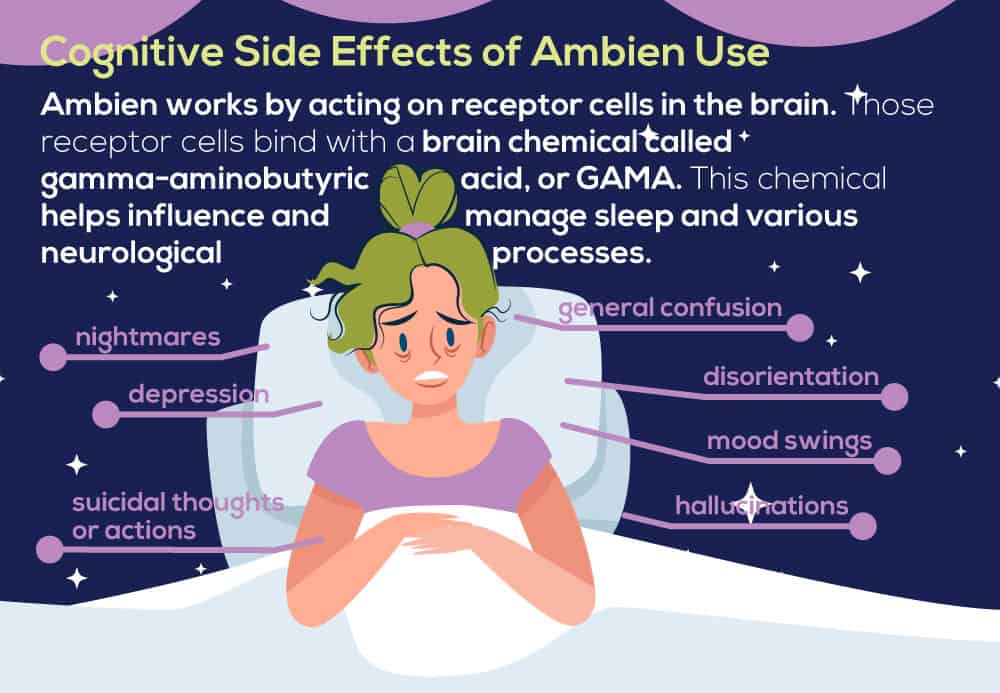 NP Washington AmbienSideEffects Infographic 6