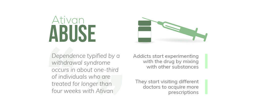 Information on Ativan Abuse