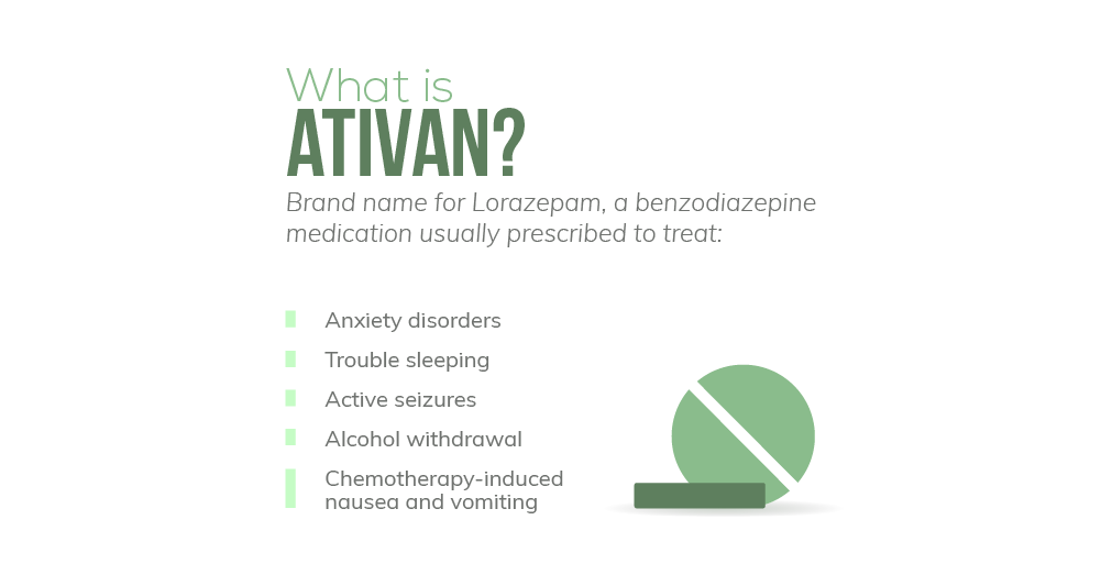 Information on Ativan