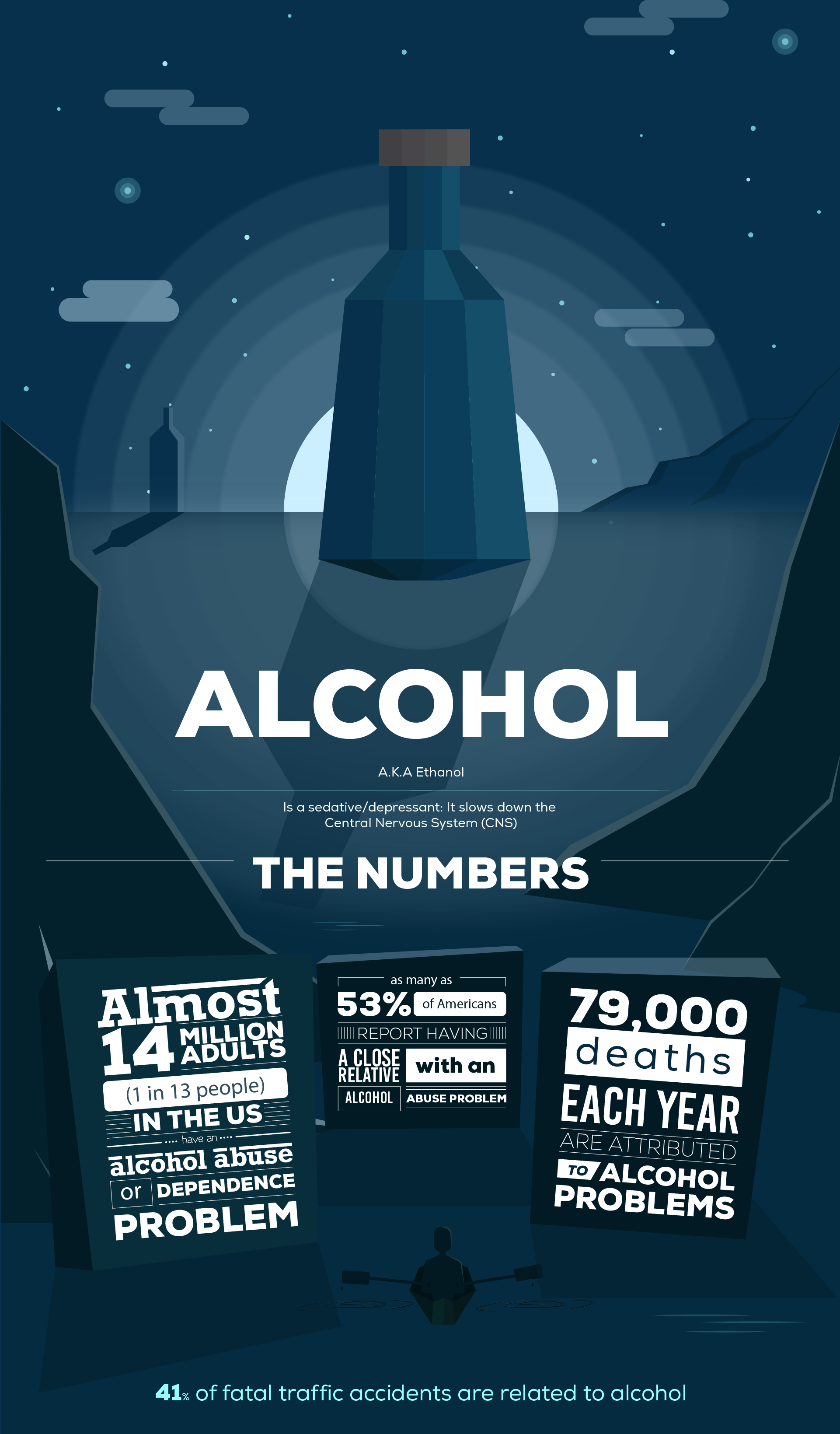 Alcohol Statistics