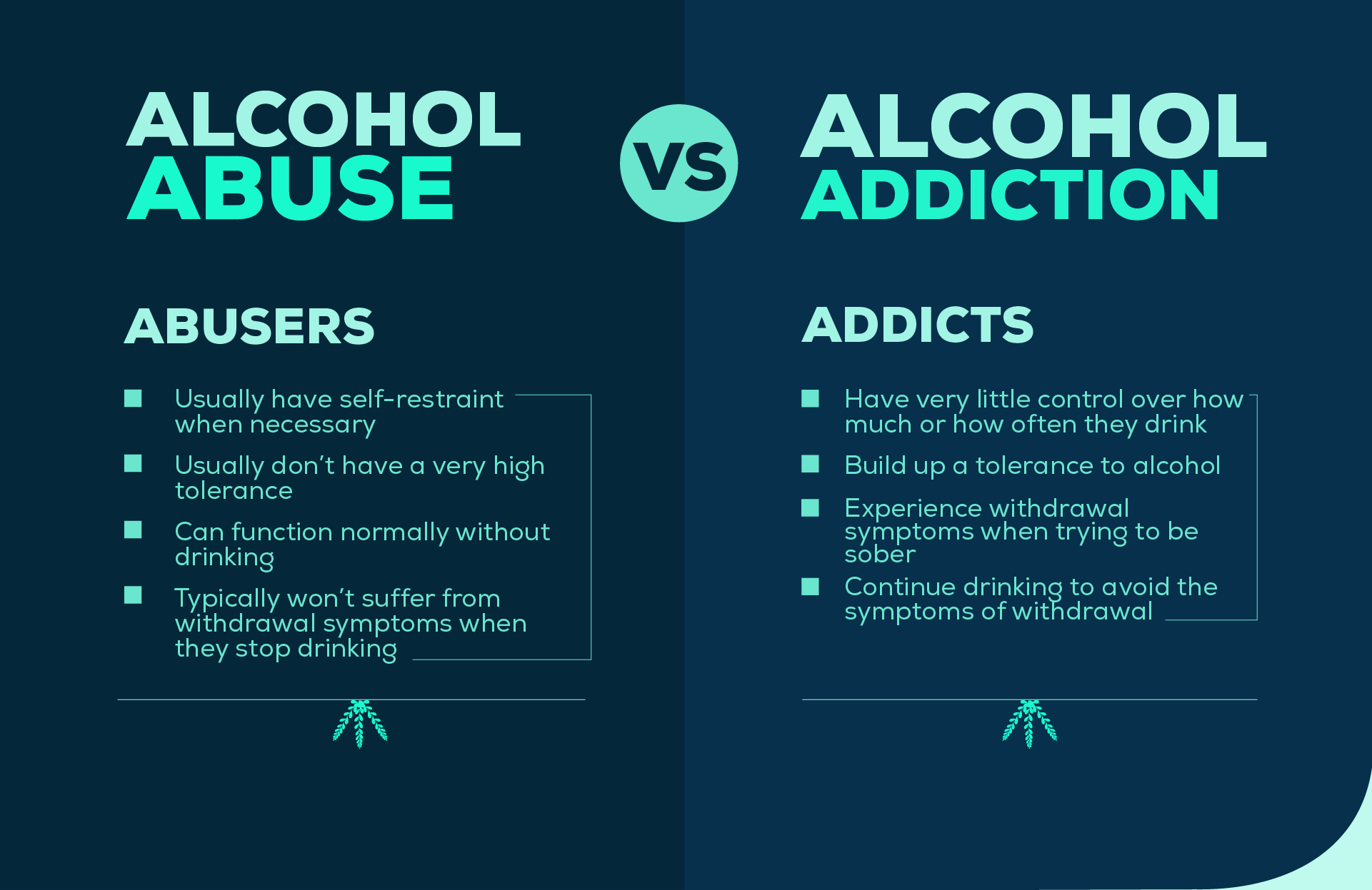 Alcohol Abuse vs Alcohol Addiction