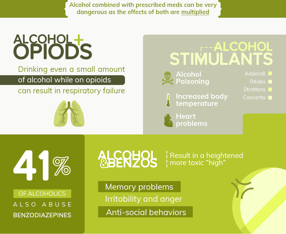 Alcohol and Opioids