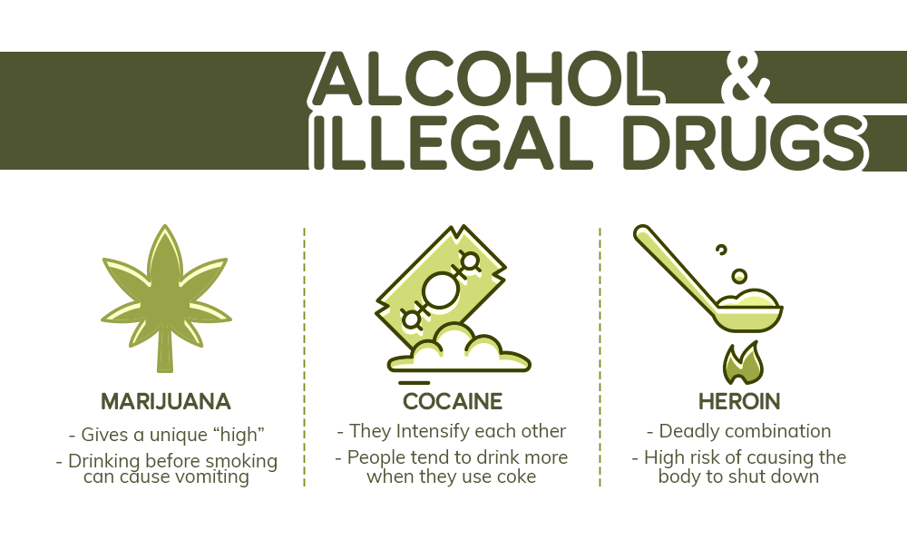 Alcohol and Illegal Drugs
