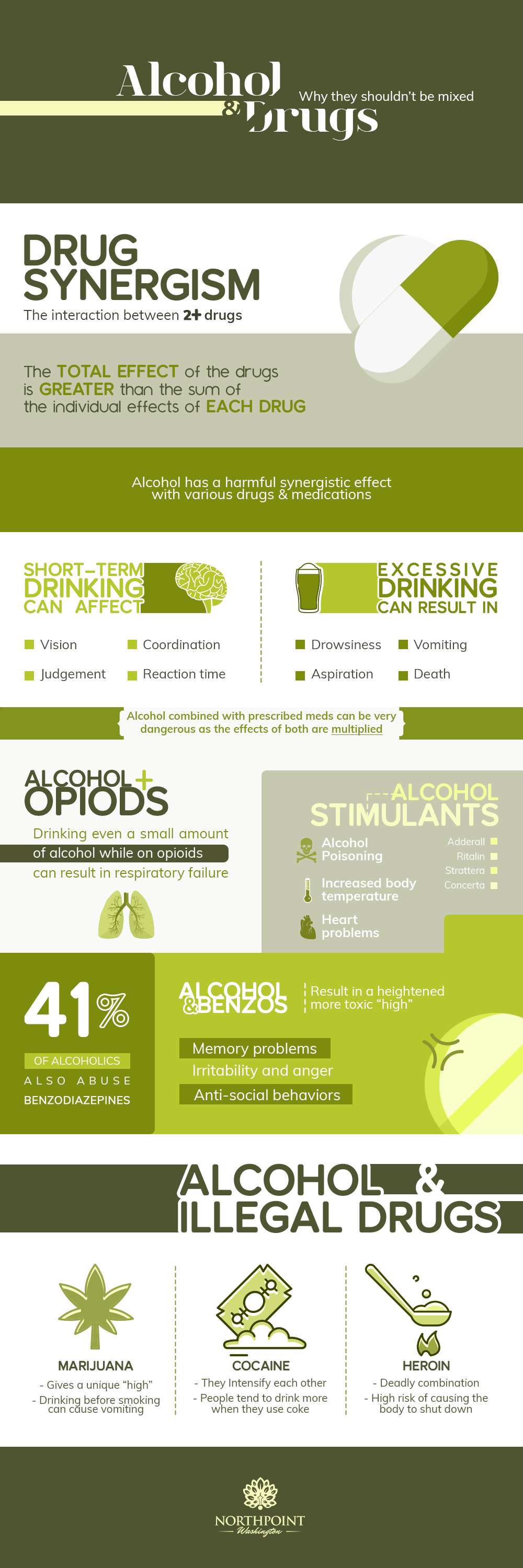 Alcohol Drug Interactions Infographic