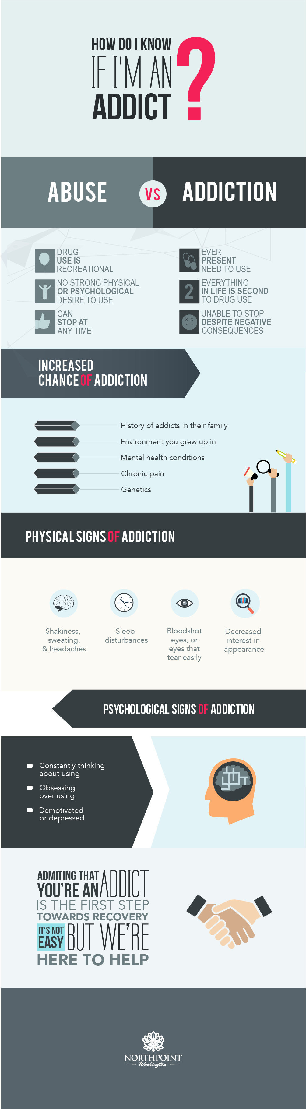 How do I Know if Im an Addict Infographic