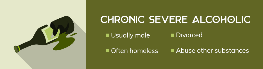 Chronic Severe Subtype of Alcoholism