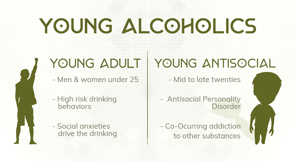 Young Adult Alcoholic