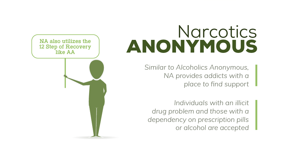 Narcotics Anonymous in Auburn, WA