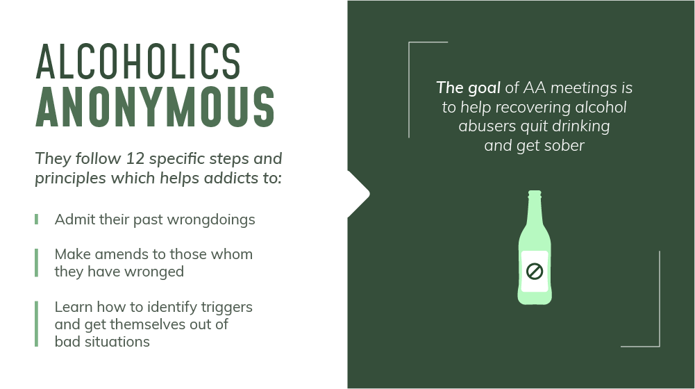 Ballard, WA Area Addiction Recovery Resource Guide