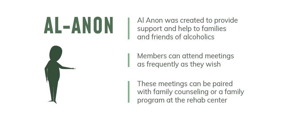 Ballard, WA Al-Anon