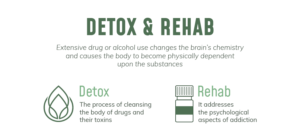 Ballard, WA Area Drug and Alcohol Addiction Recovery Resource Guide