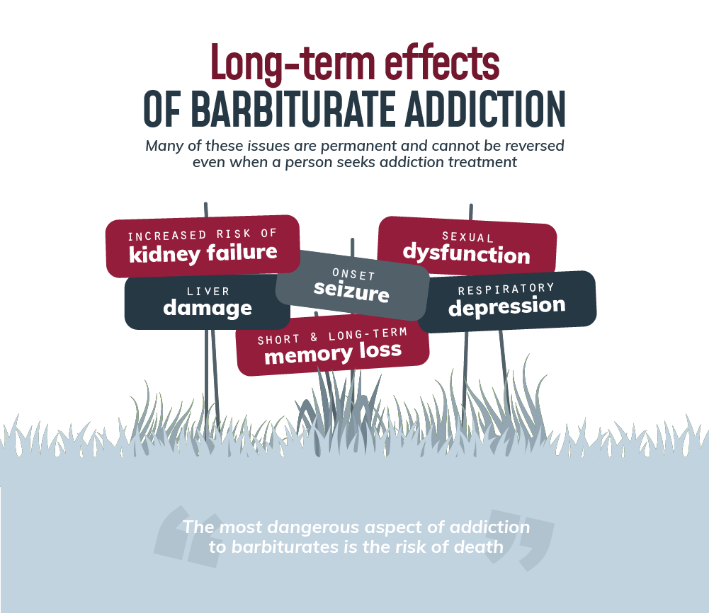 Long-Term Effects of Barbiturate Addiction