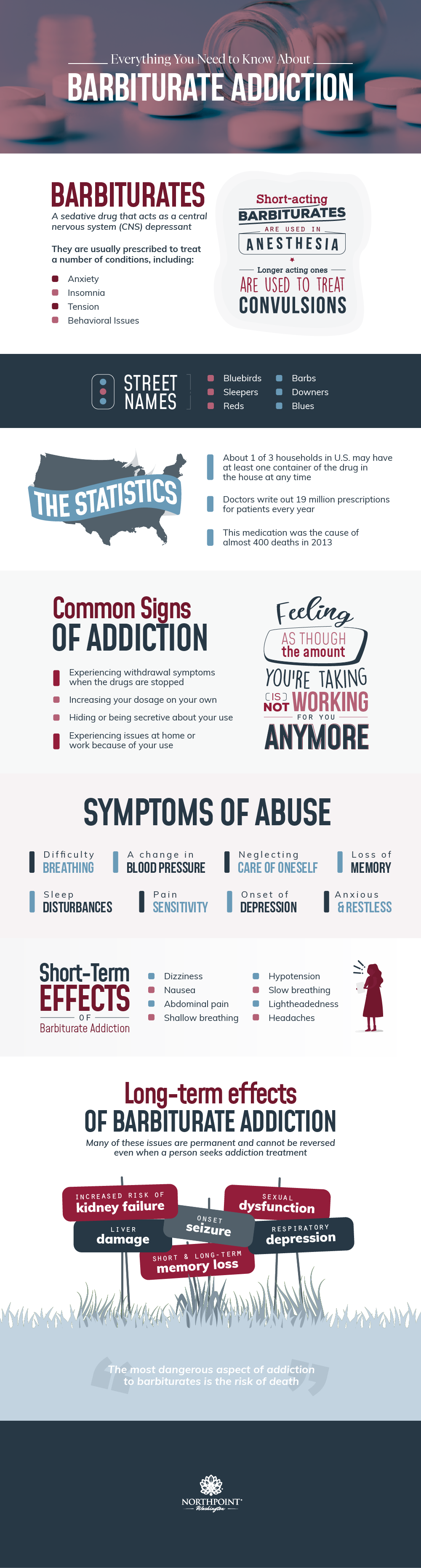 Barbiturate Addiction Infographic