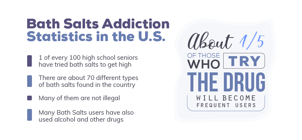 Bath Salts Addiction Statistics in the United States