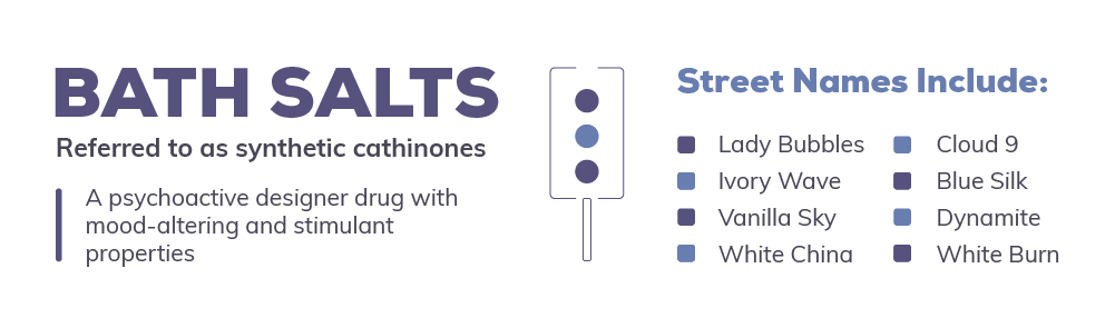 Bath Salts Street Names