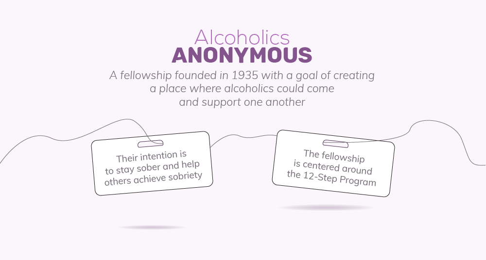 Information on Battle Ground, Washington Alcoholics Anonymous