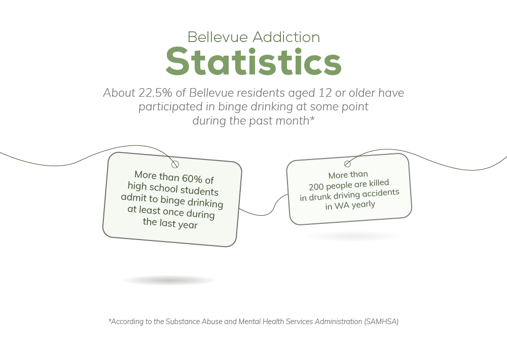 Information on Bellevue addiction statistics