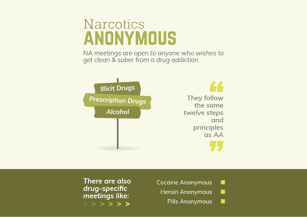 Information on Benton City, Washington Narcotics Anonymous