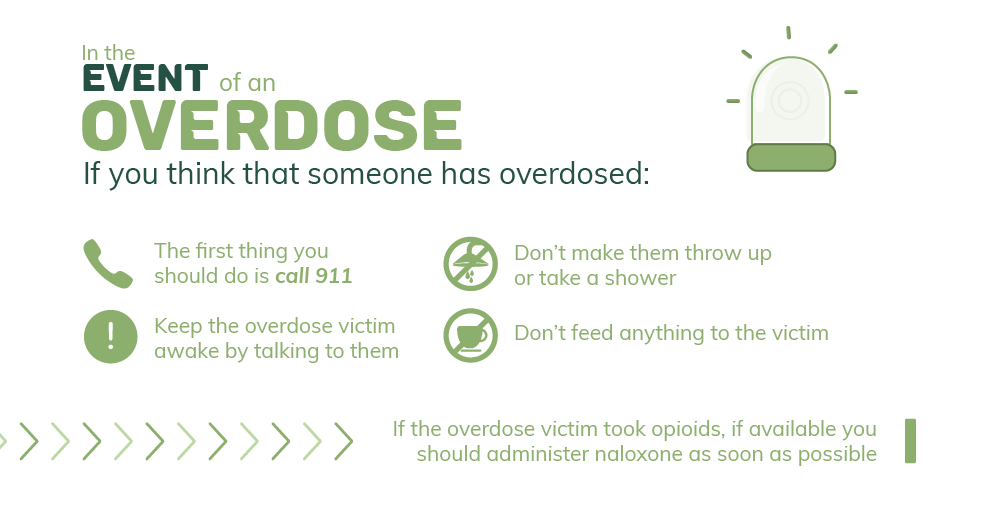 What to do in Case of Drug Overdose or Alcohol Poisoning in Bothell, Washington