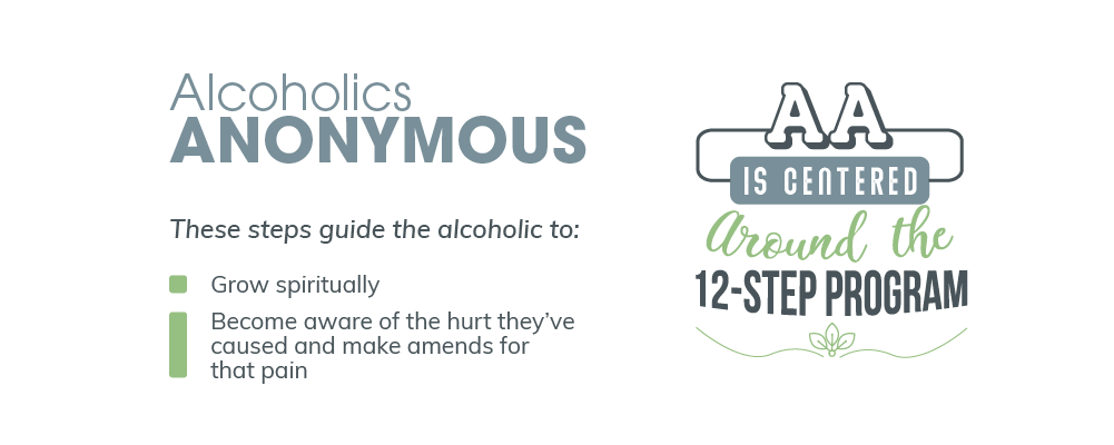 What is Alcoholics Anonymous?