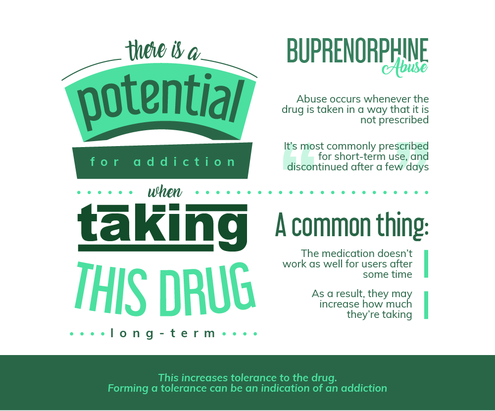 What is Buprenorphine Abuse?